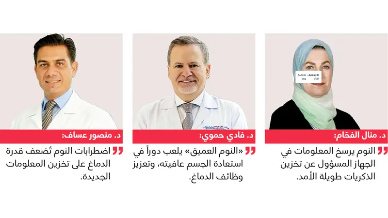 أكد أطباء ومختصون أن النوم العميق يسهم في تنظيم المعلومات التي يستقبلها العقل، ويعزز قدرة «الذاكرة العاملة» على الاحتفاظ بها، لافتين إلى وجود آثار سلبية للسهر المستمر تنعكس مباشرة على قوتها، وتالياً على التركيز والانتباه.