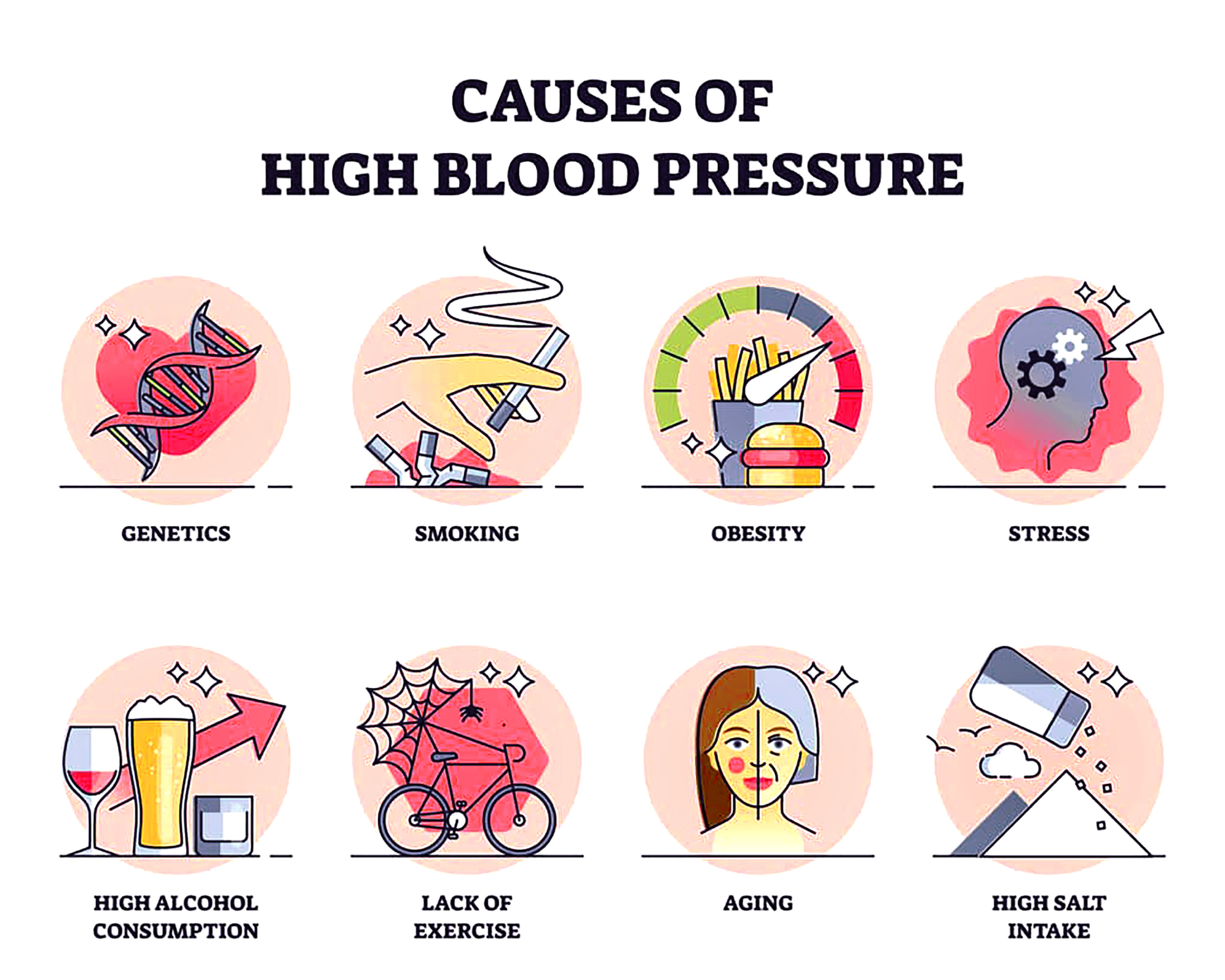 What Are the Main Causes of High Blood Pressure?