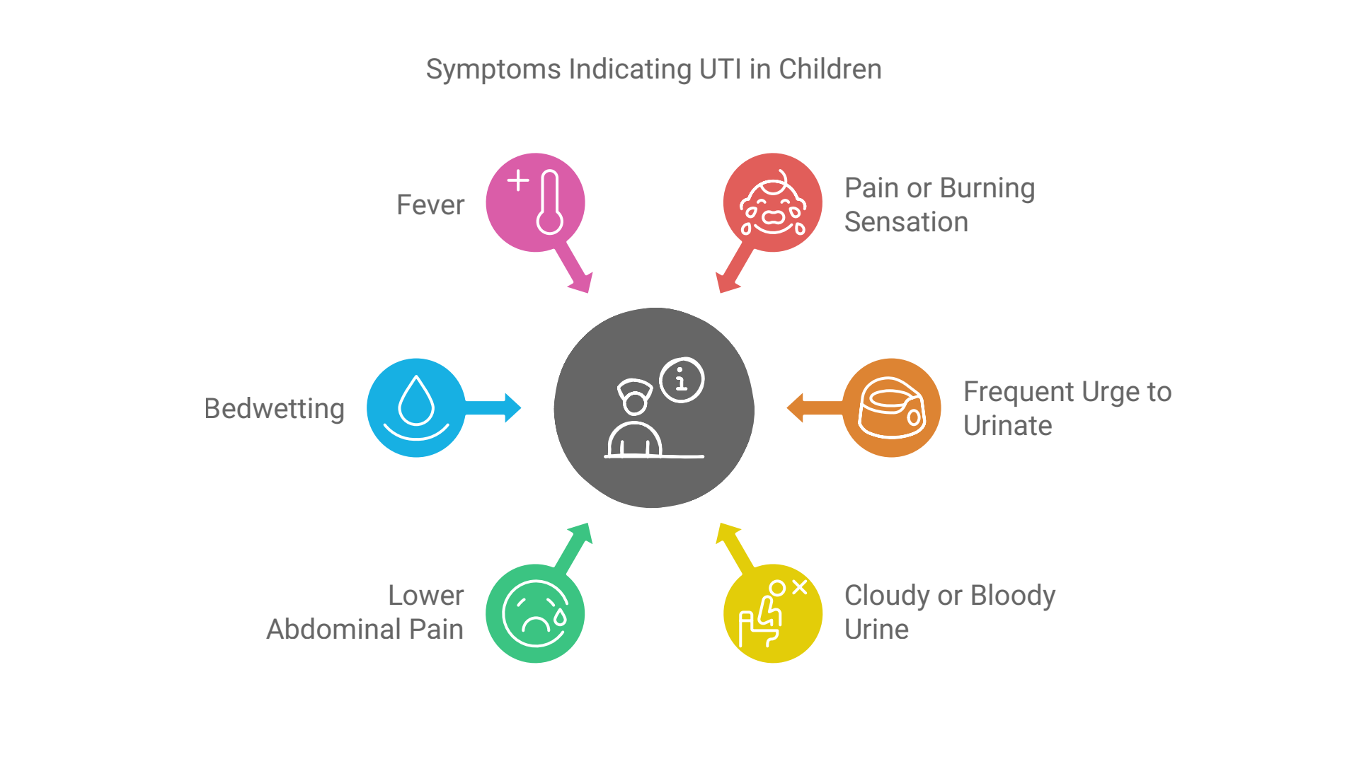 Pediatric urinary tract infections