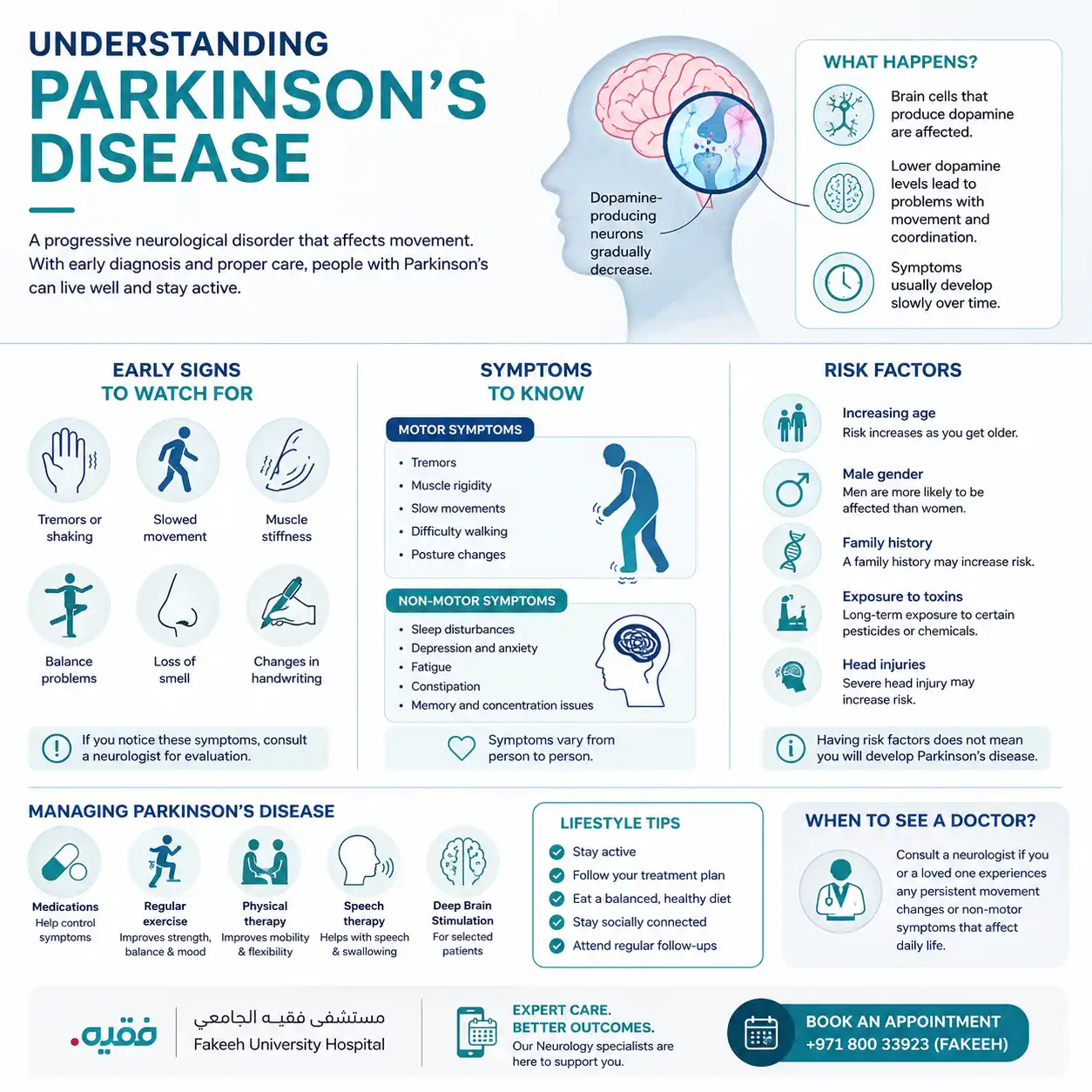 What Is Parkinson's Disease?