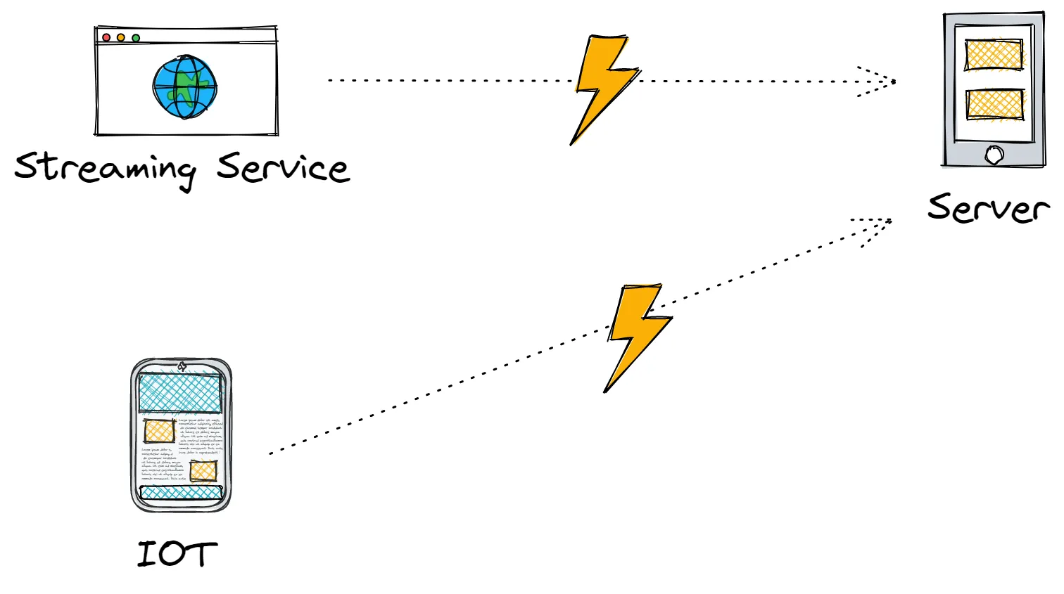 RPC use cases