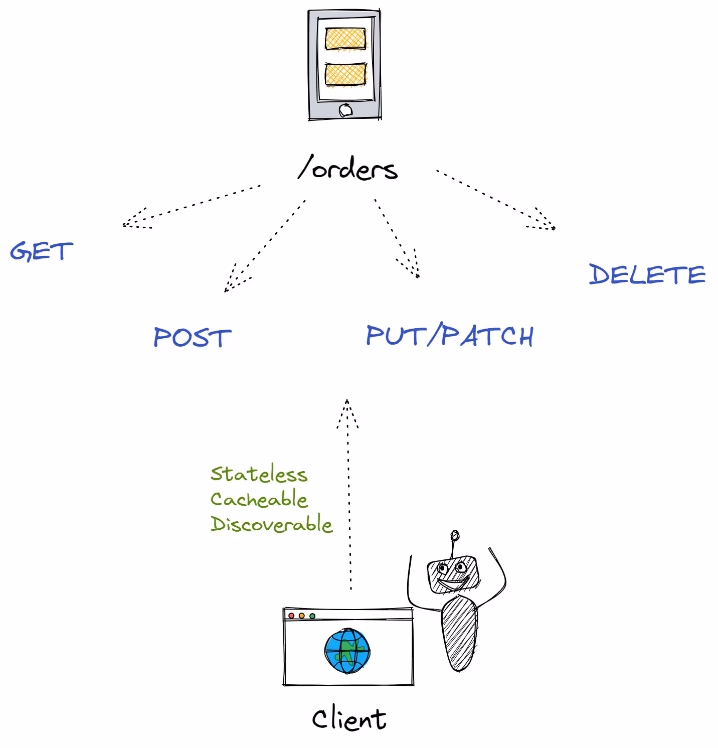 REST API advantages