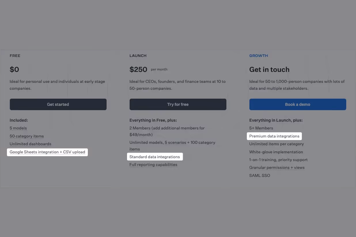 How Causal uses integrations across different price points