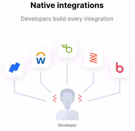 A visual breakdown of native integrations