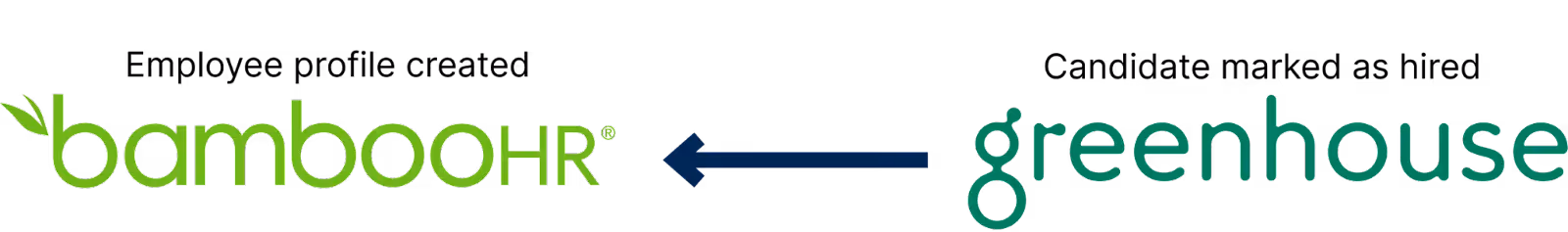 One-way new hire sync between an ATS and an HRIS