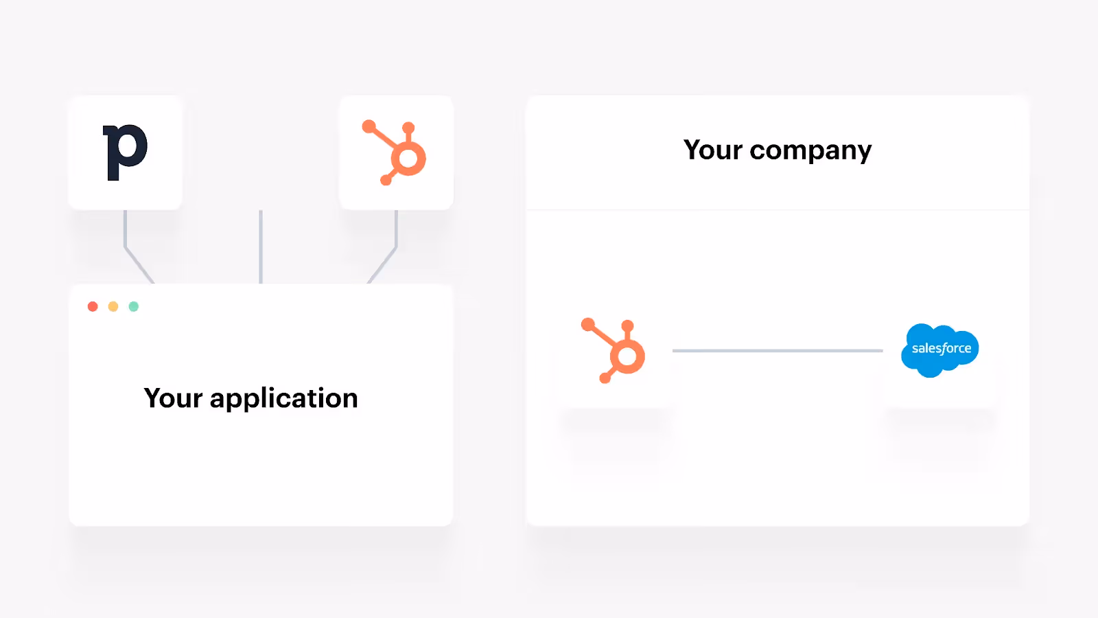 The two types of application integration