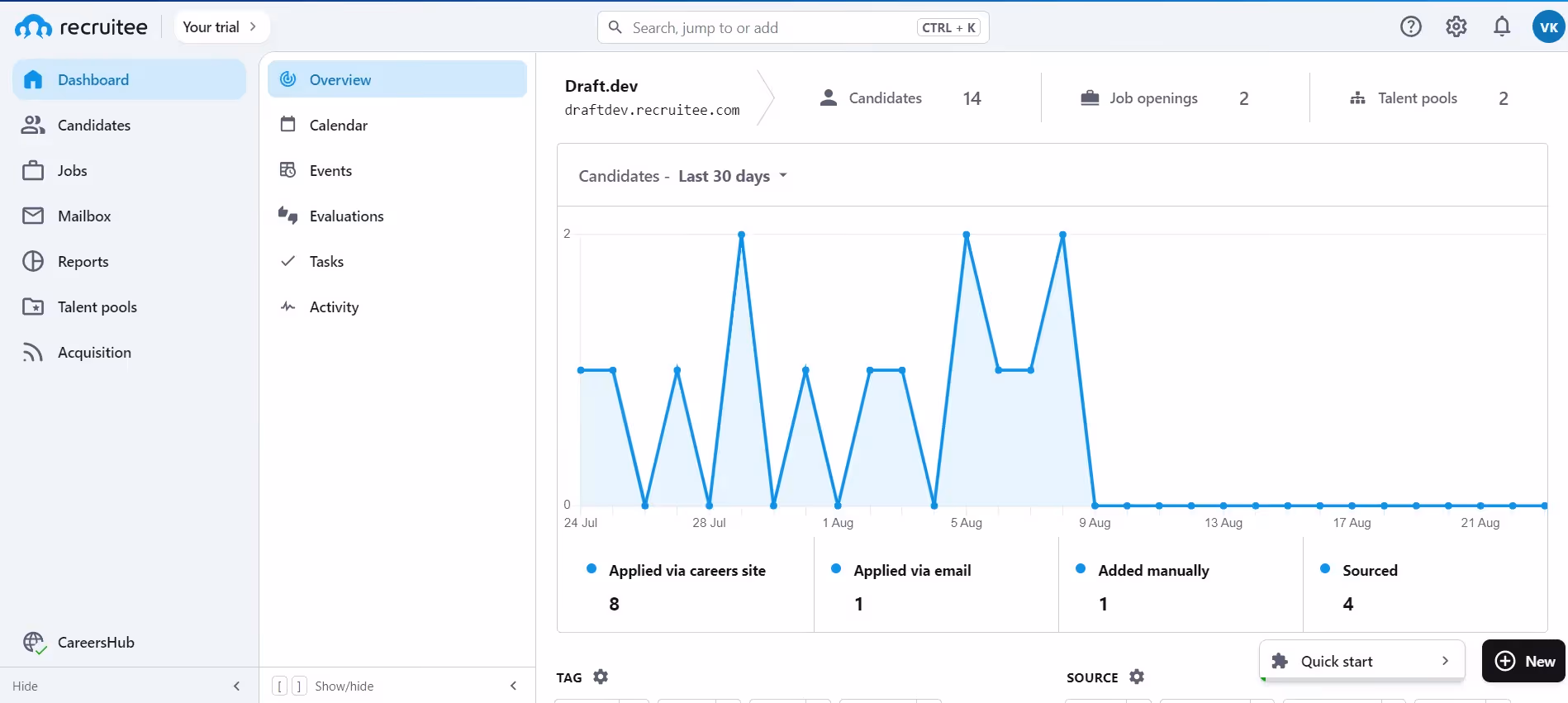 Recruitee dashboard
