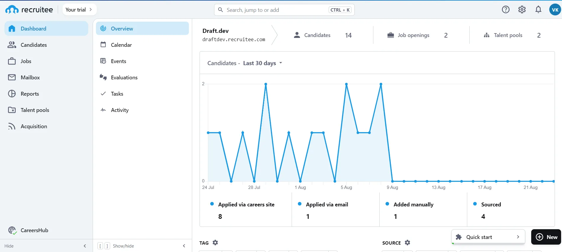 Recruitee dashboard