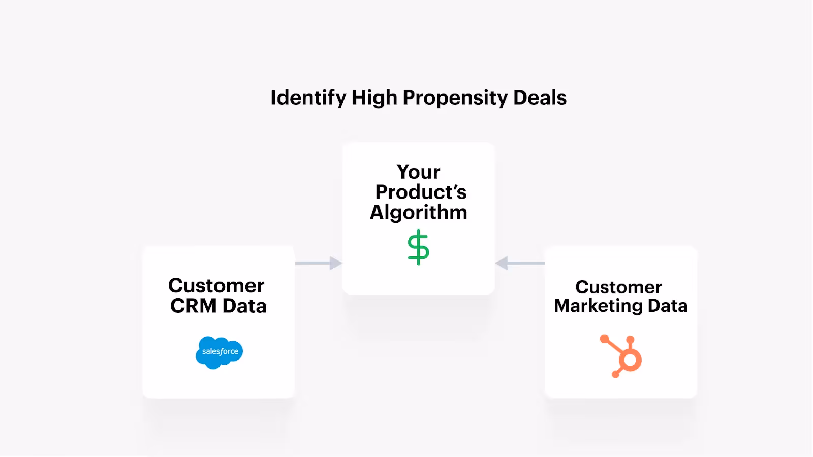 A visual on syncing product data to improve your product