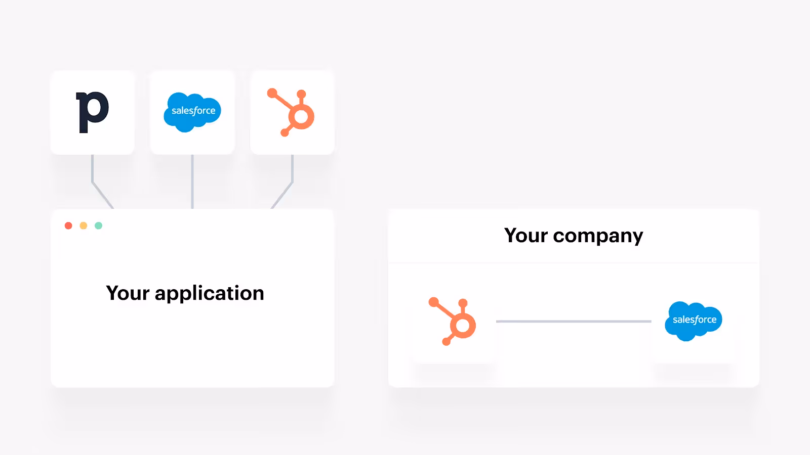 Types of platform integration