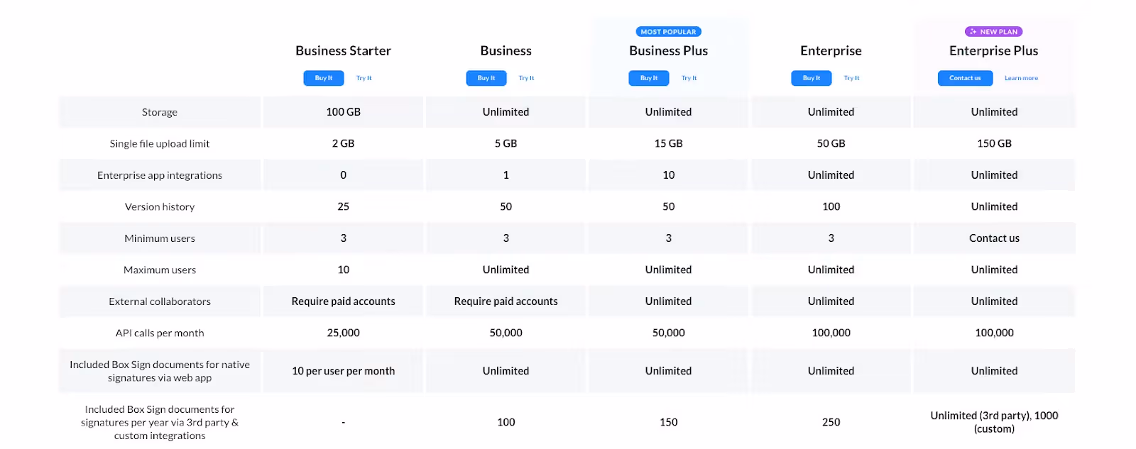 Box's pricing plans