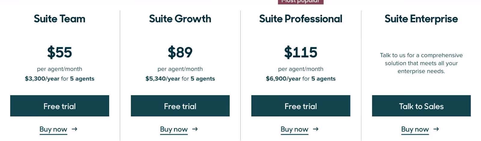 Zendesk's pricing plans for 5 seats