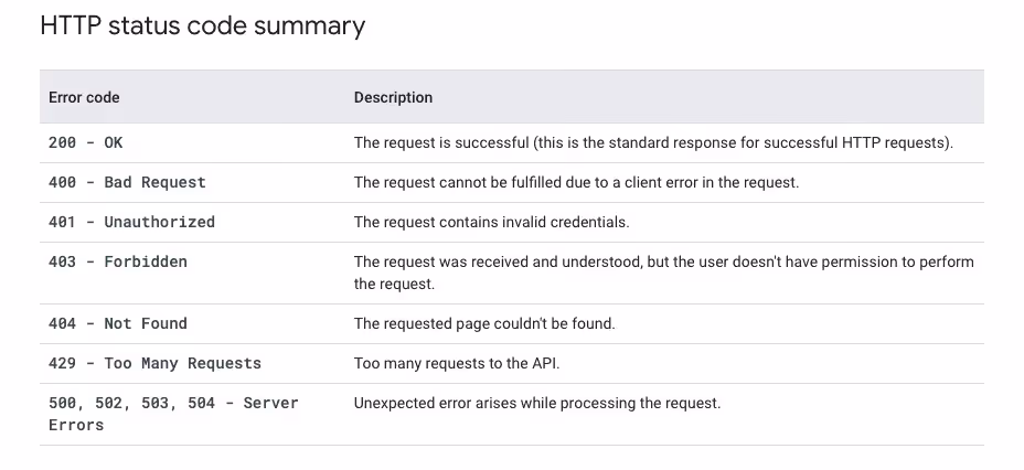 Error code summaries