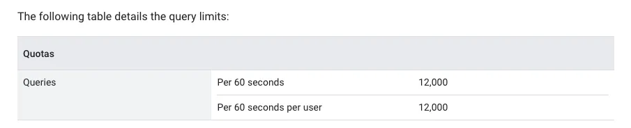 Query limits