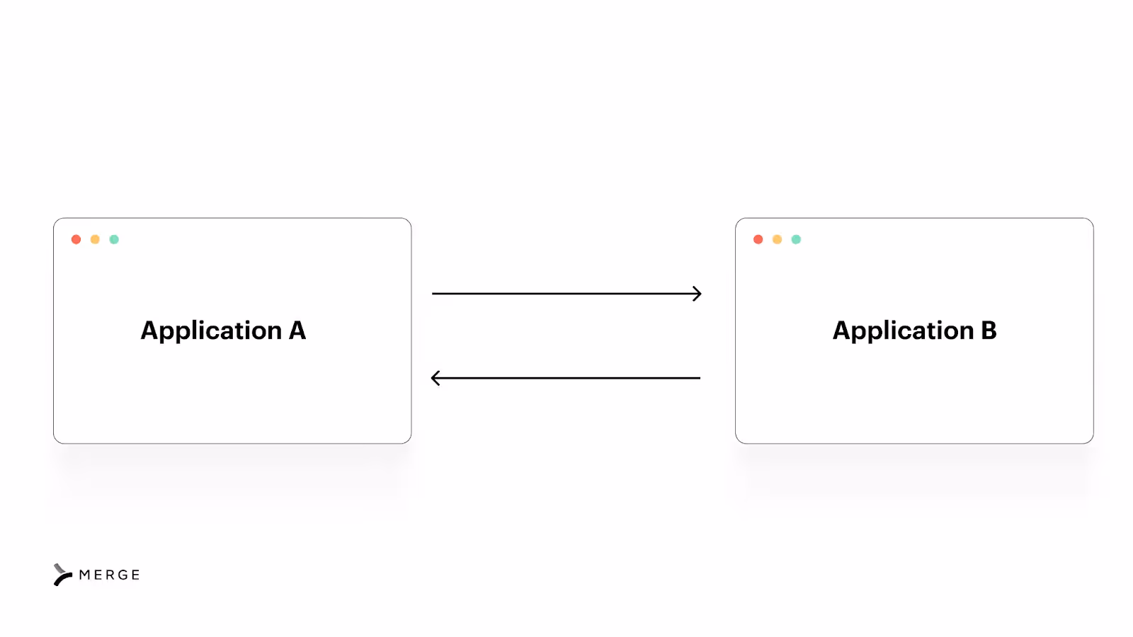 How two-way integration works