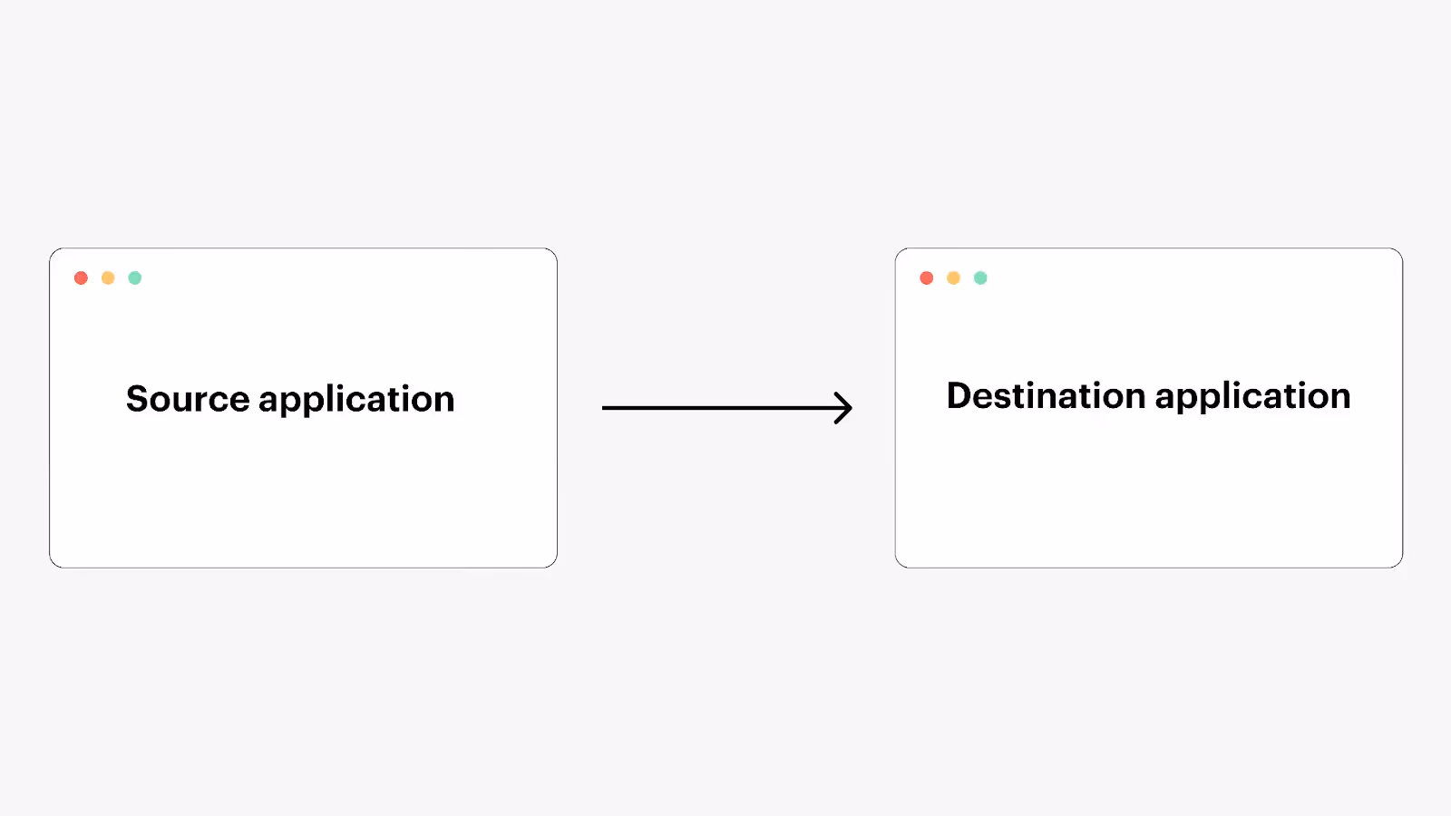 A visual illustration of a one-way sync
