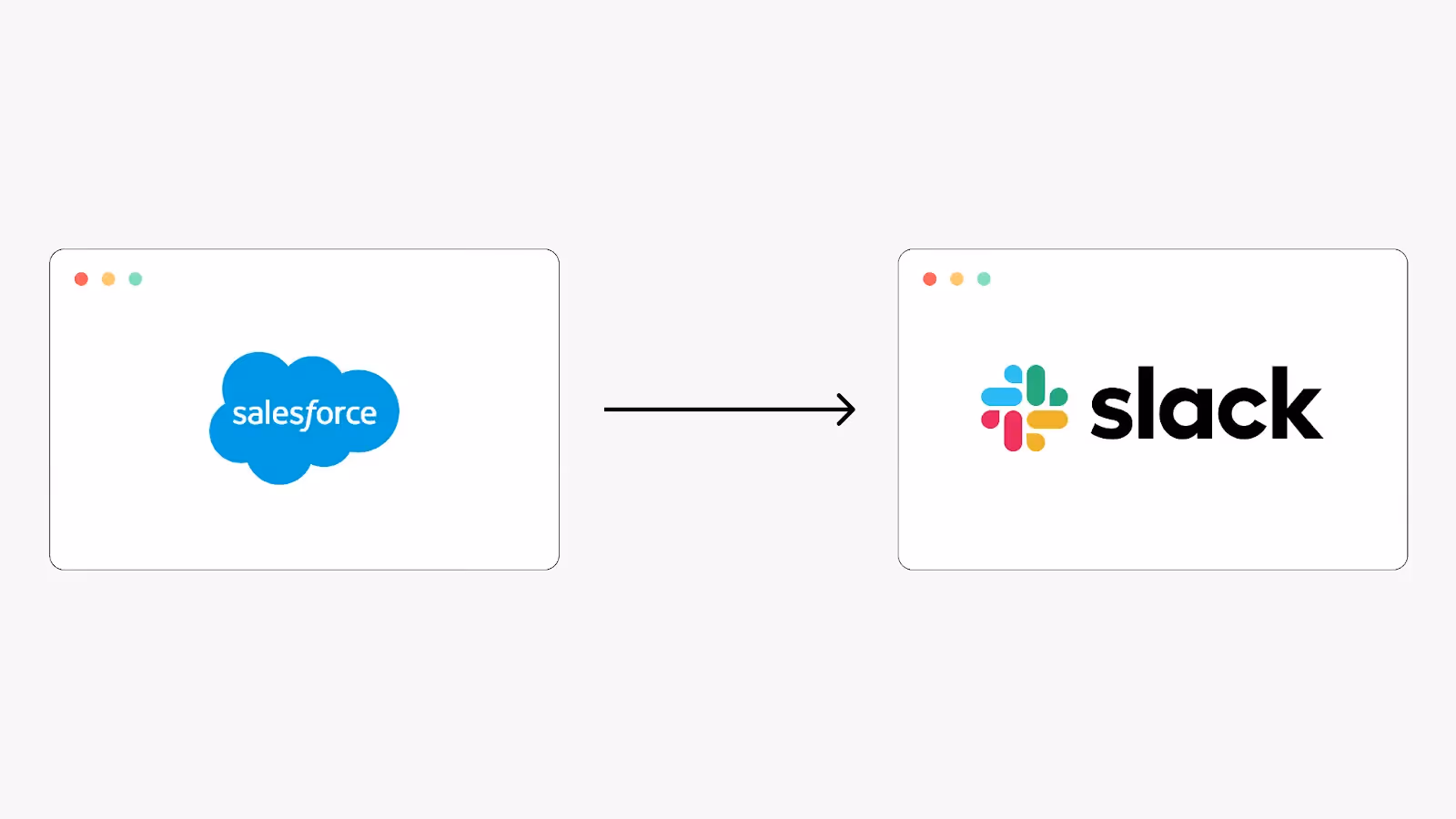 A one-way sync between Salesforce and Slack