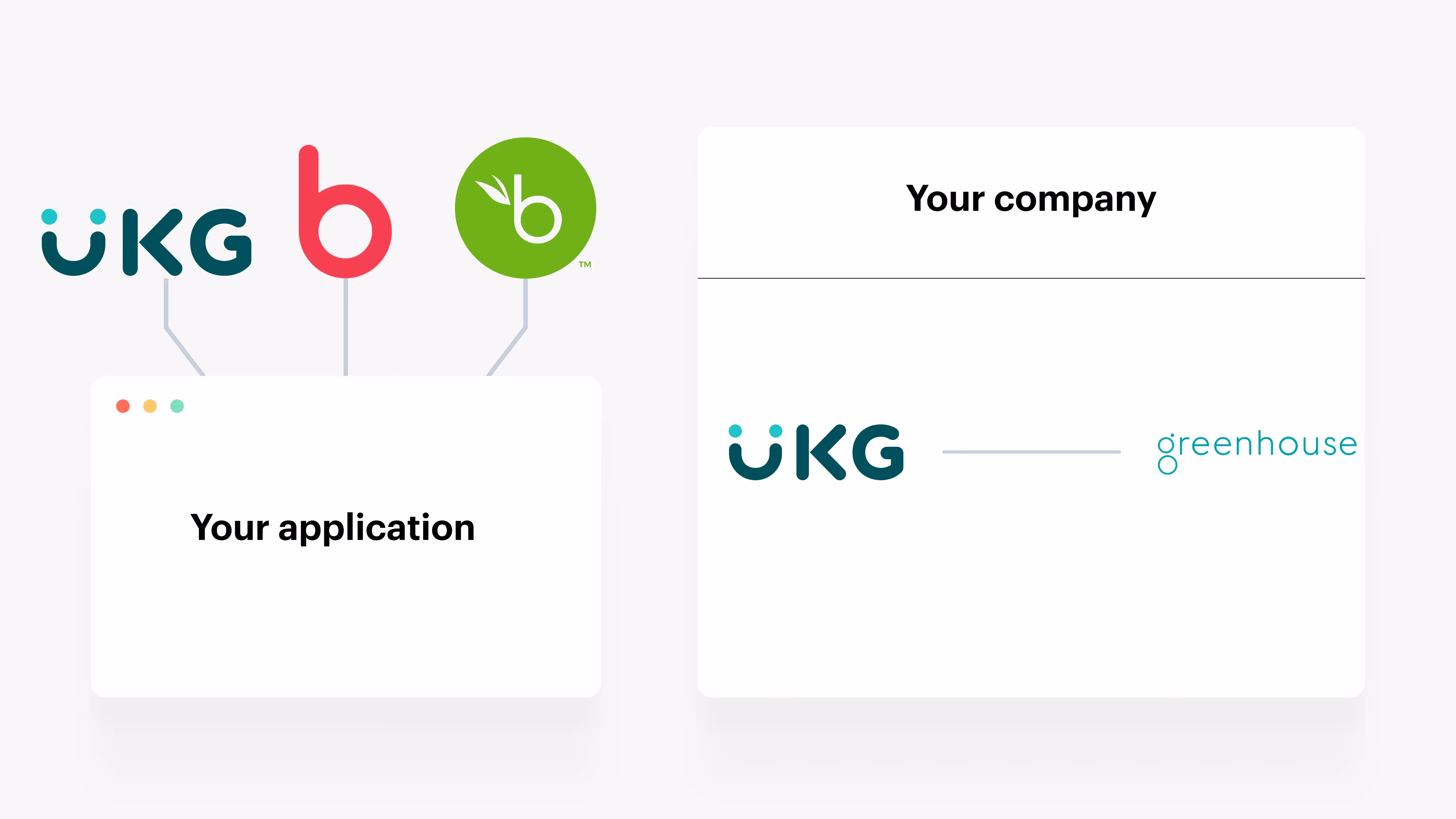 HCM integration visualization