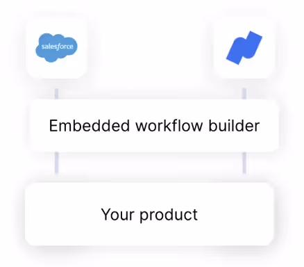 A visual overview on an embedded iPaaS