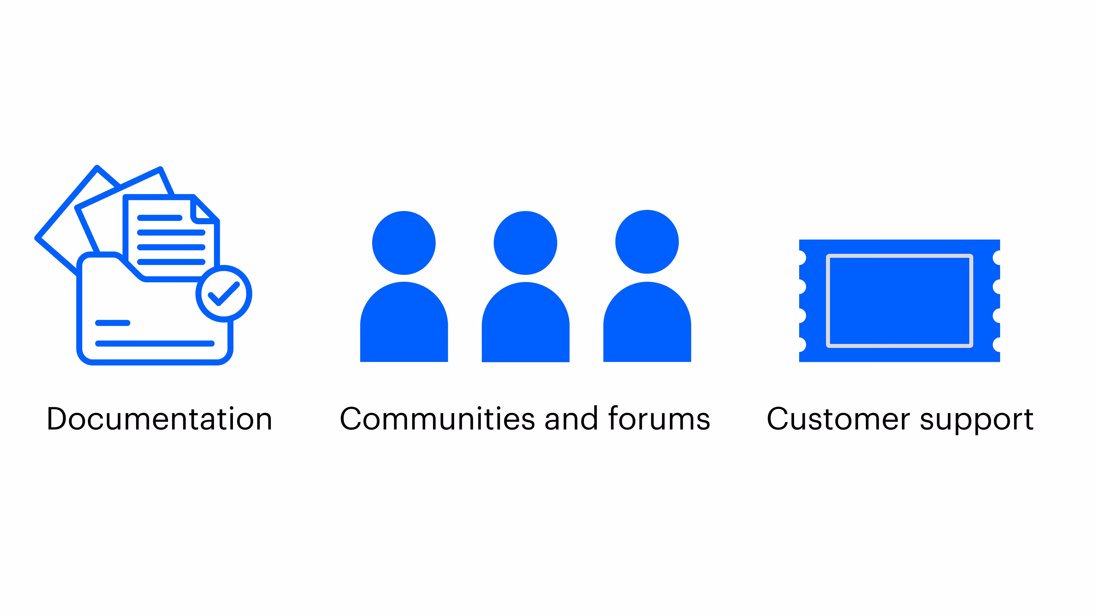 Overview on API integration support