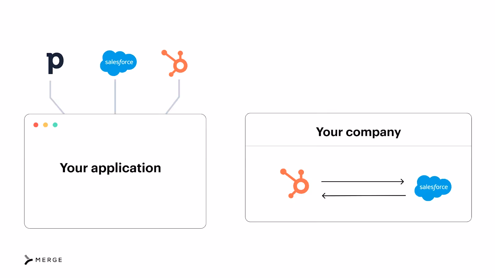 Workflow integration overview