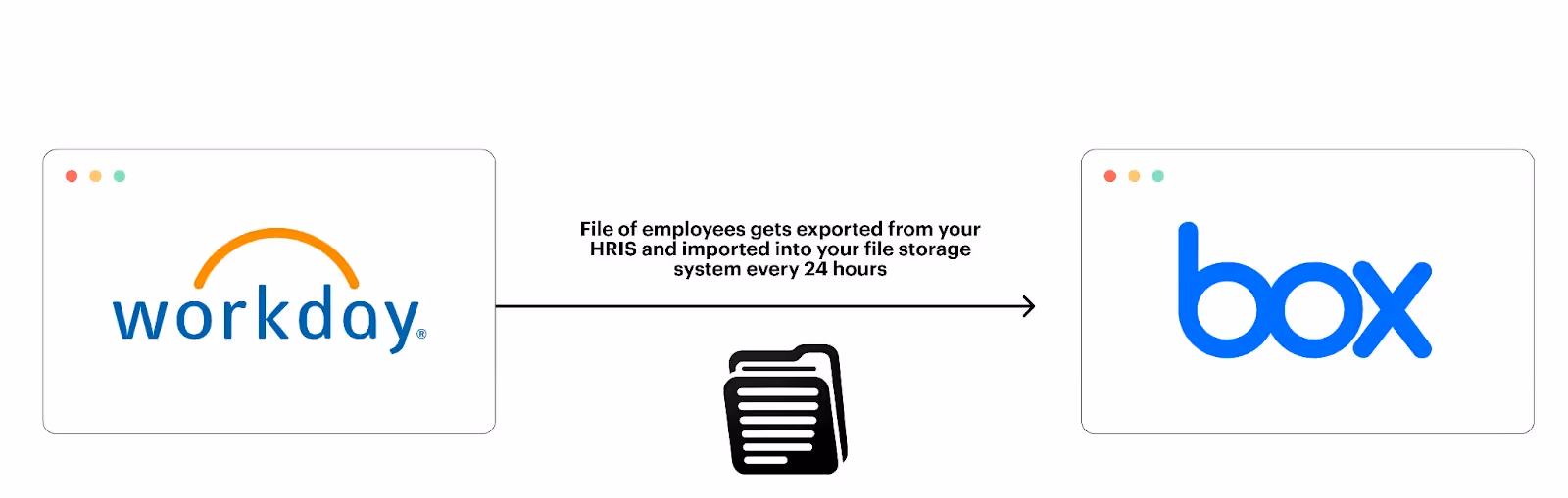 Flat file integration between Workday and Box
