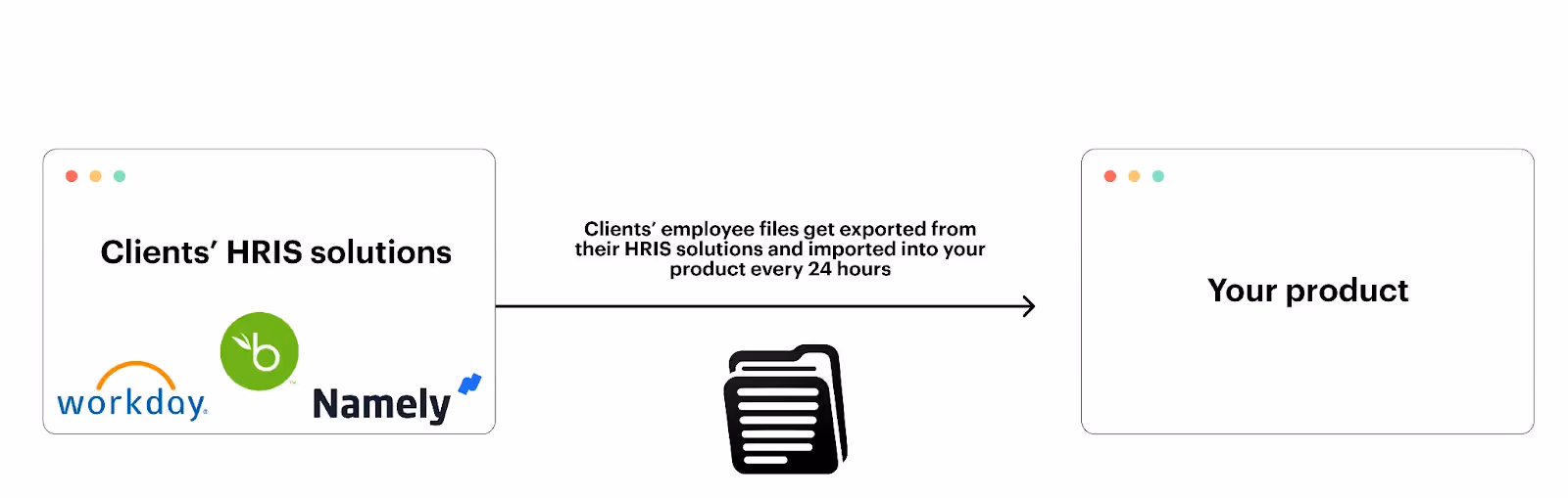 File integration for auto-provisioning users in your product