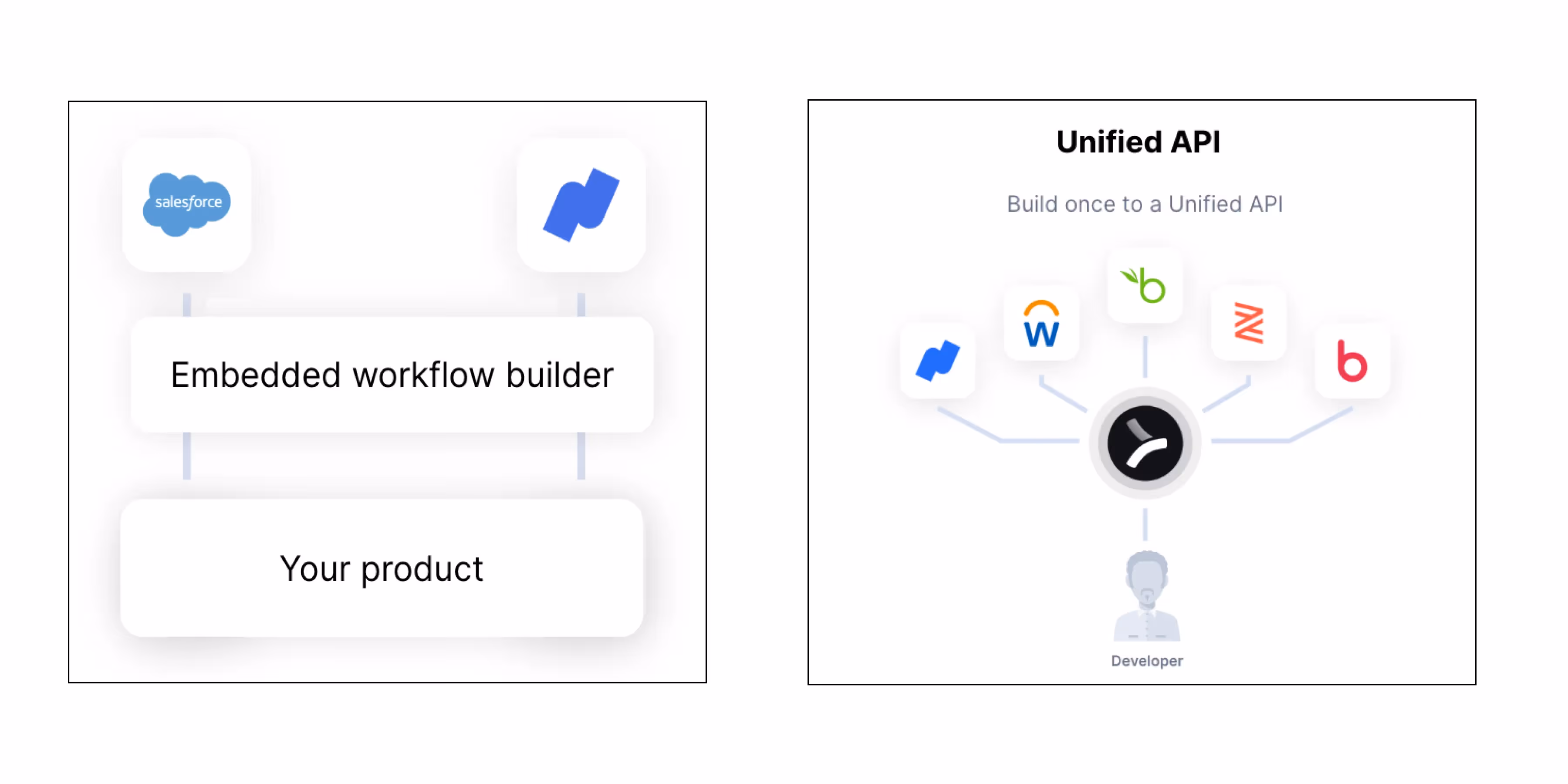 Unified API vs embedded iPaaS