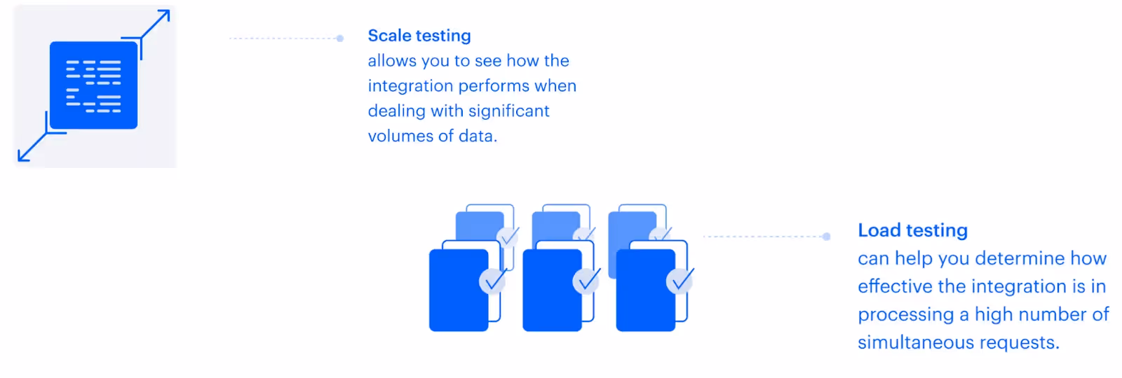 Scale and load testing are critical in determining how well your integrations can scale