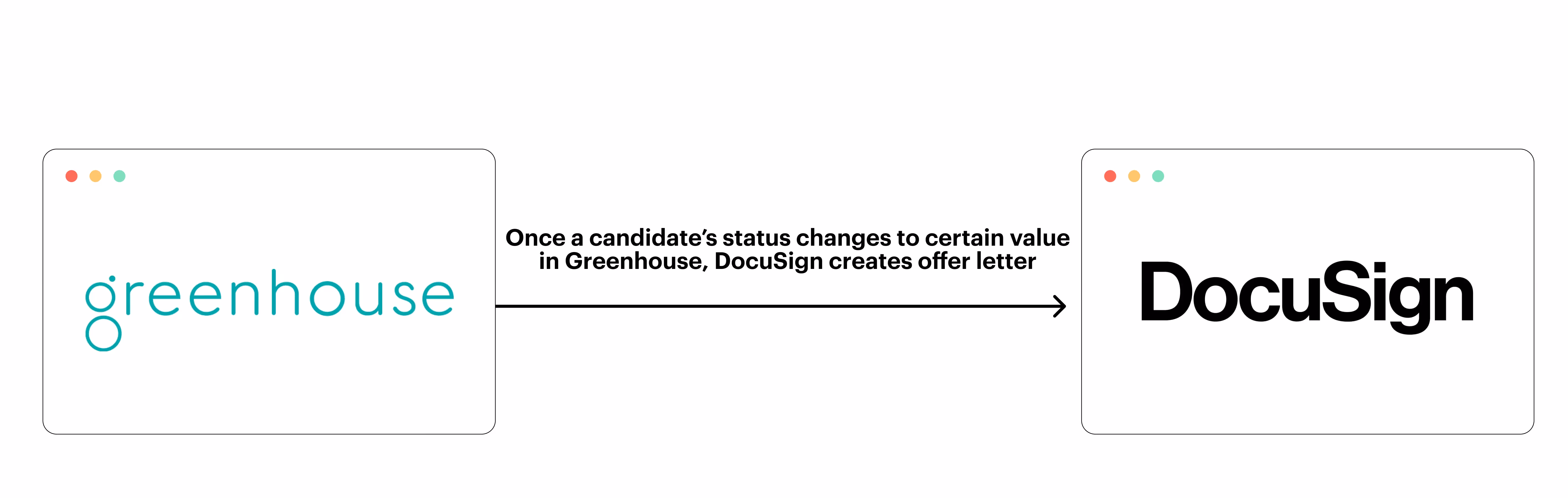 workflow that creates offer letters for candidates automatically