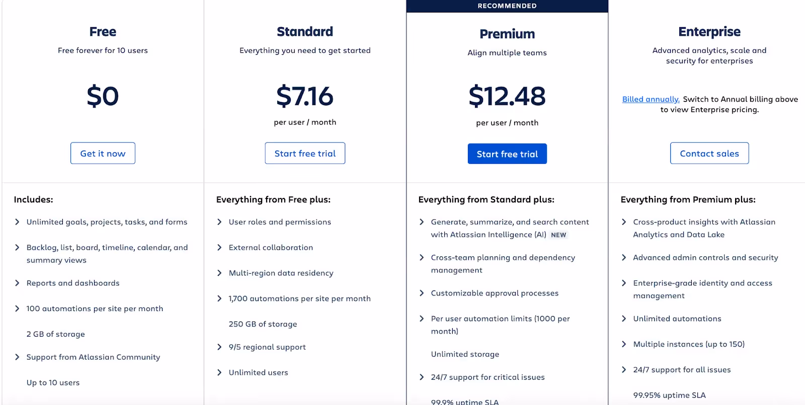 Jira pricing plans