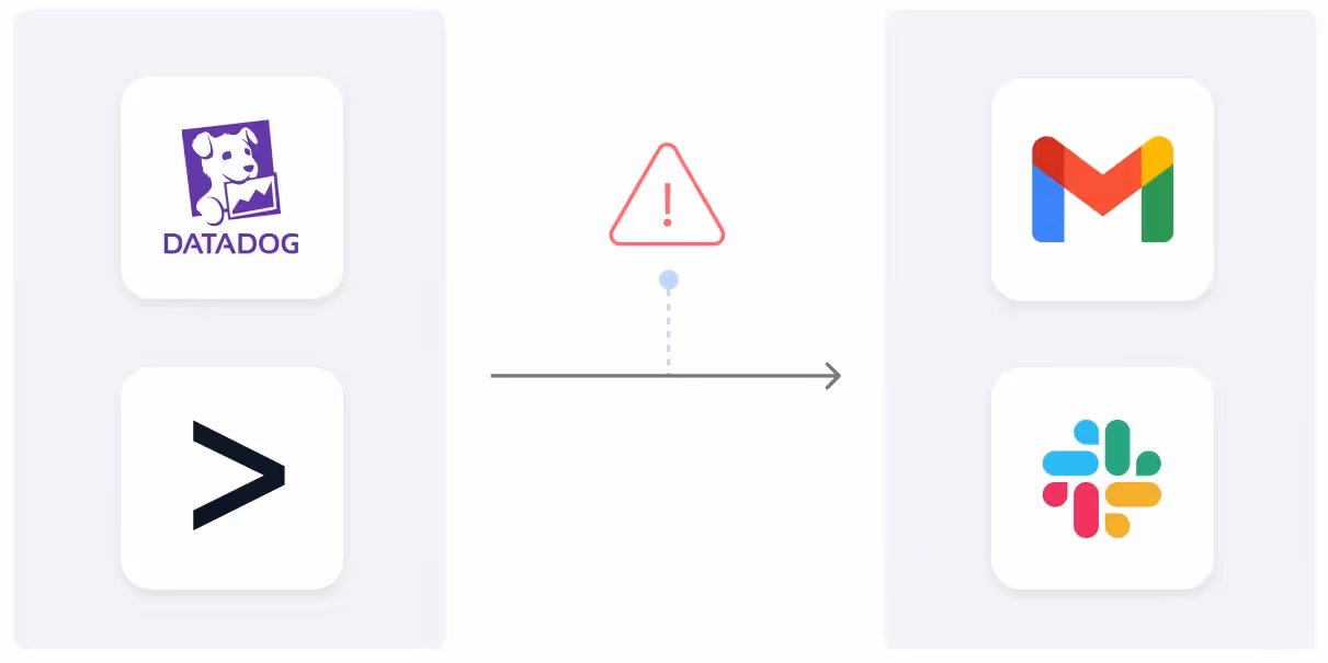 Issue routing workflow for integrations