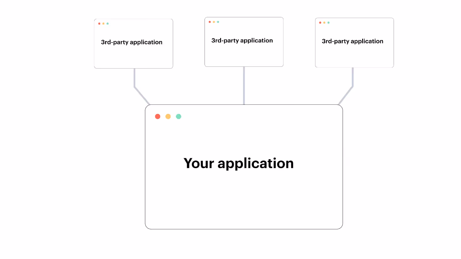 A visualization of a customer-facing integration