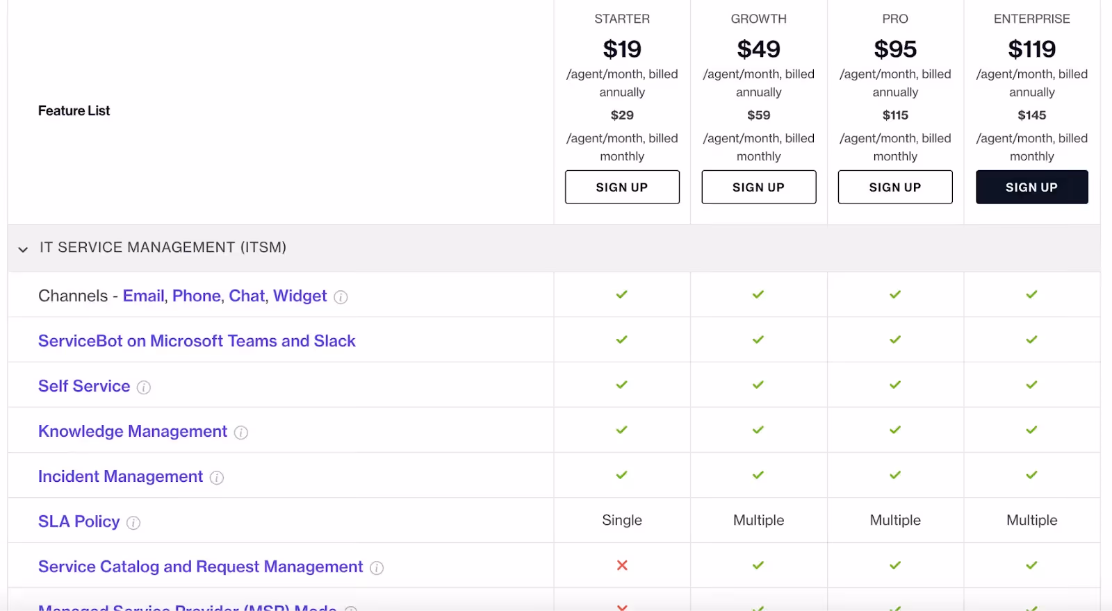 Freshservice's pricing plans