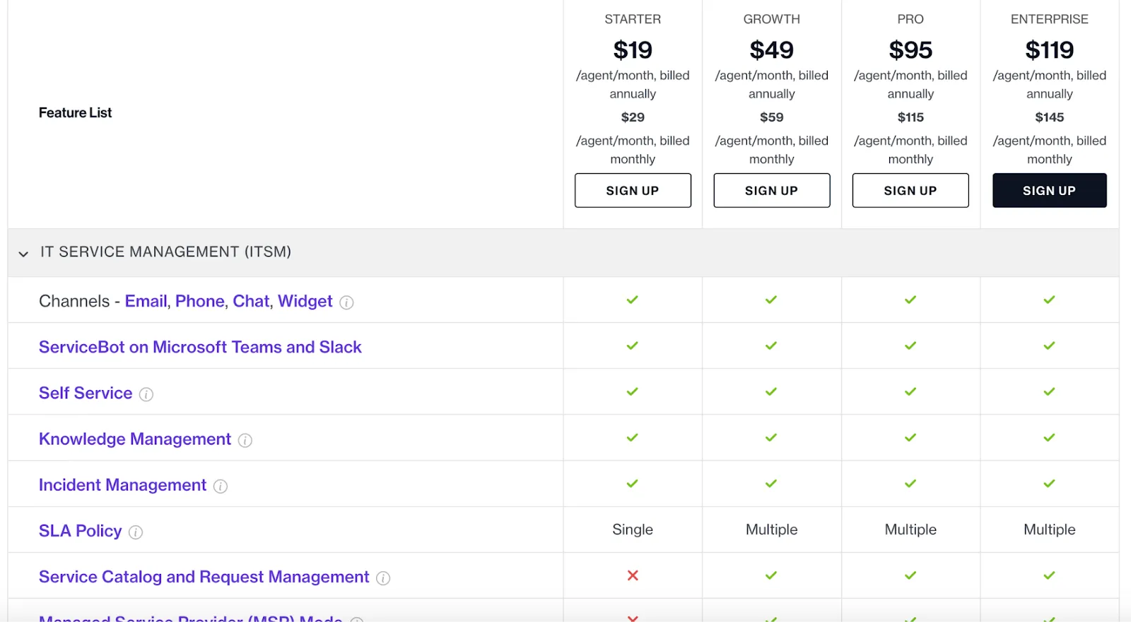 Freshservice's pricing plans