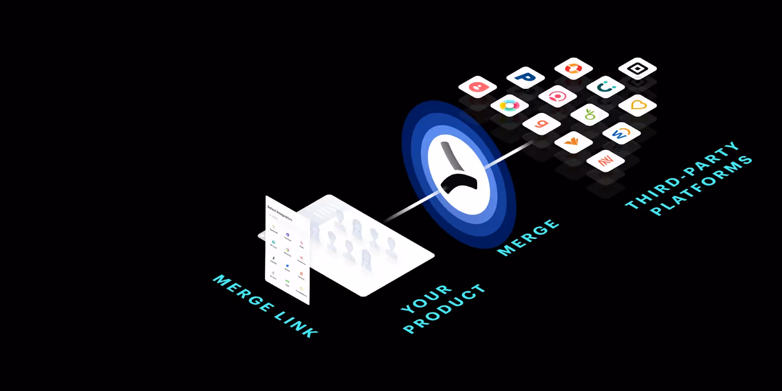 A visualization of how Merge works