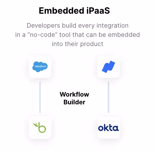 Embedded iPaaS