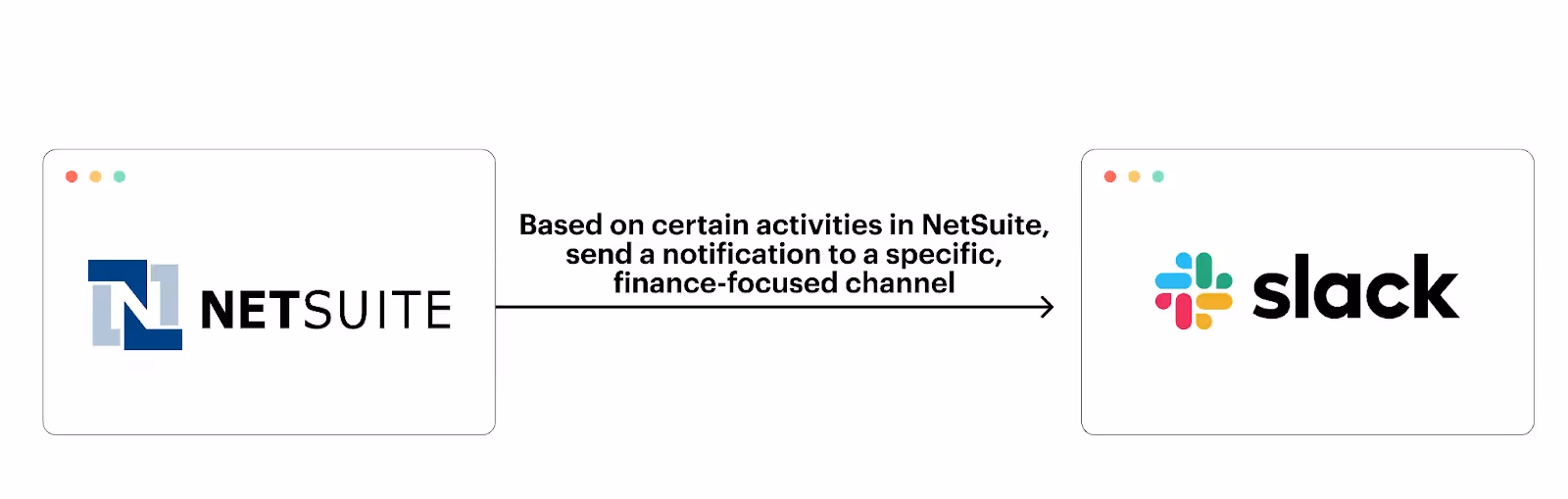 Sync between NetSuite and Slack
