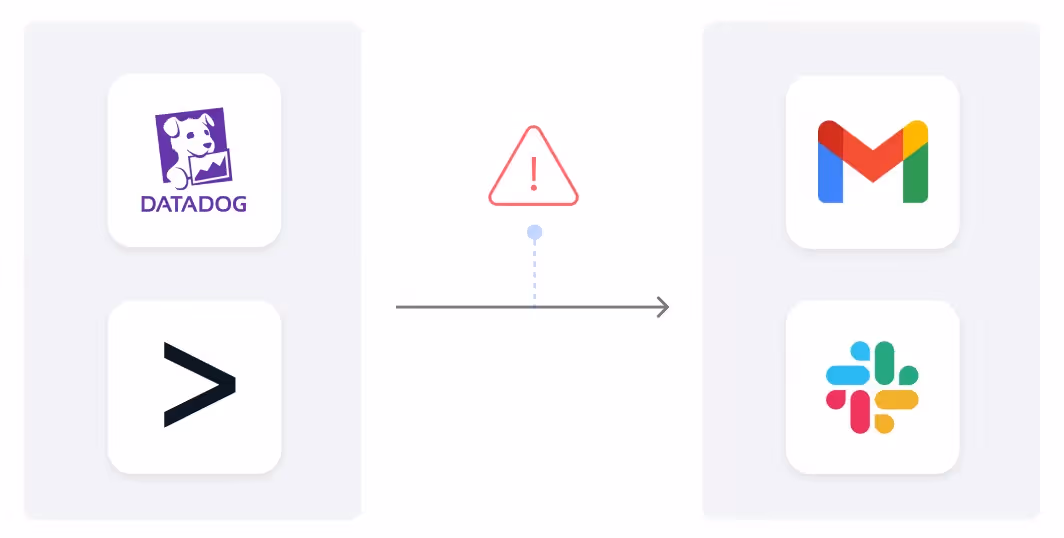 Integration issue detection workflow