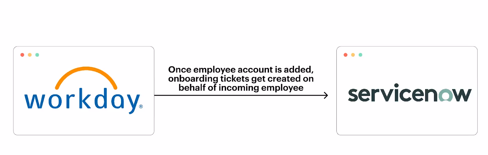 Ticketing sync from Workday to ServiceNow