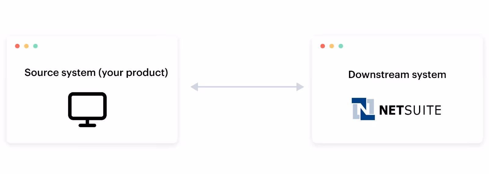Bidirectional sync between your product and NetSuite