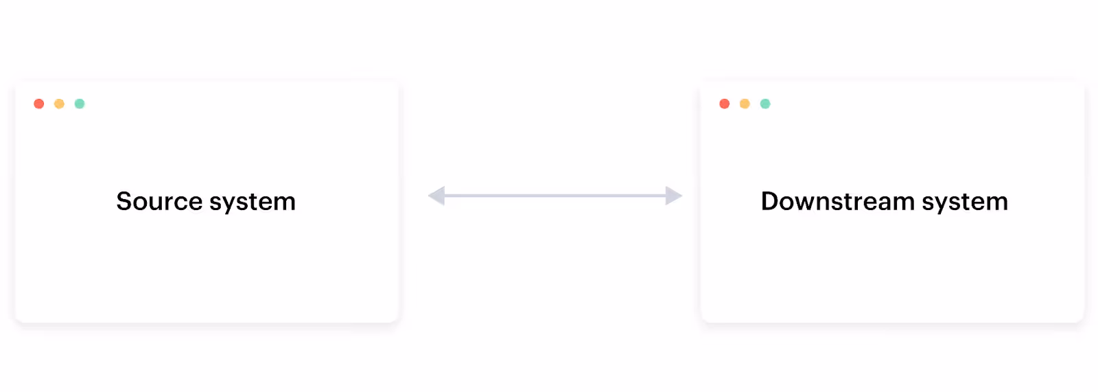 Two-way sync overview