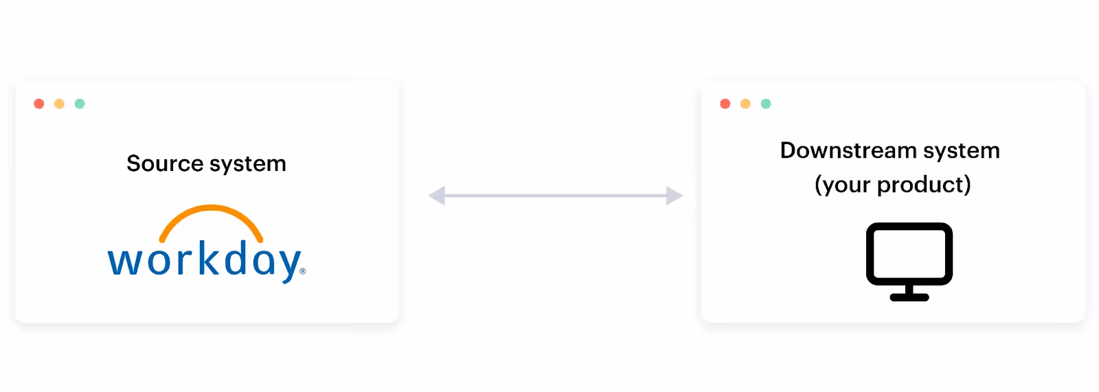 Two-way sync between Workday and your product