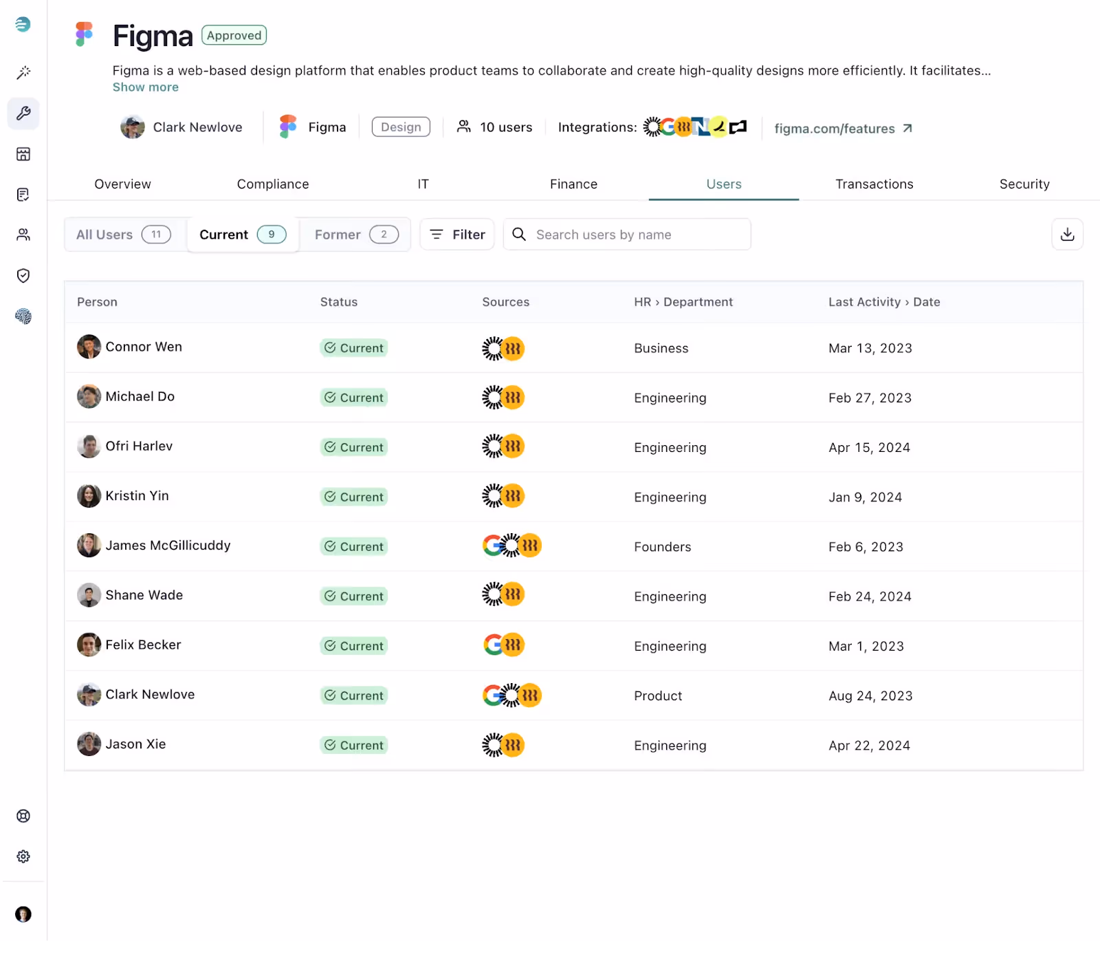 Dummy date of Figma users