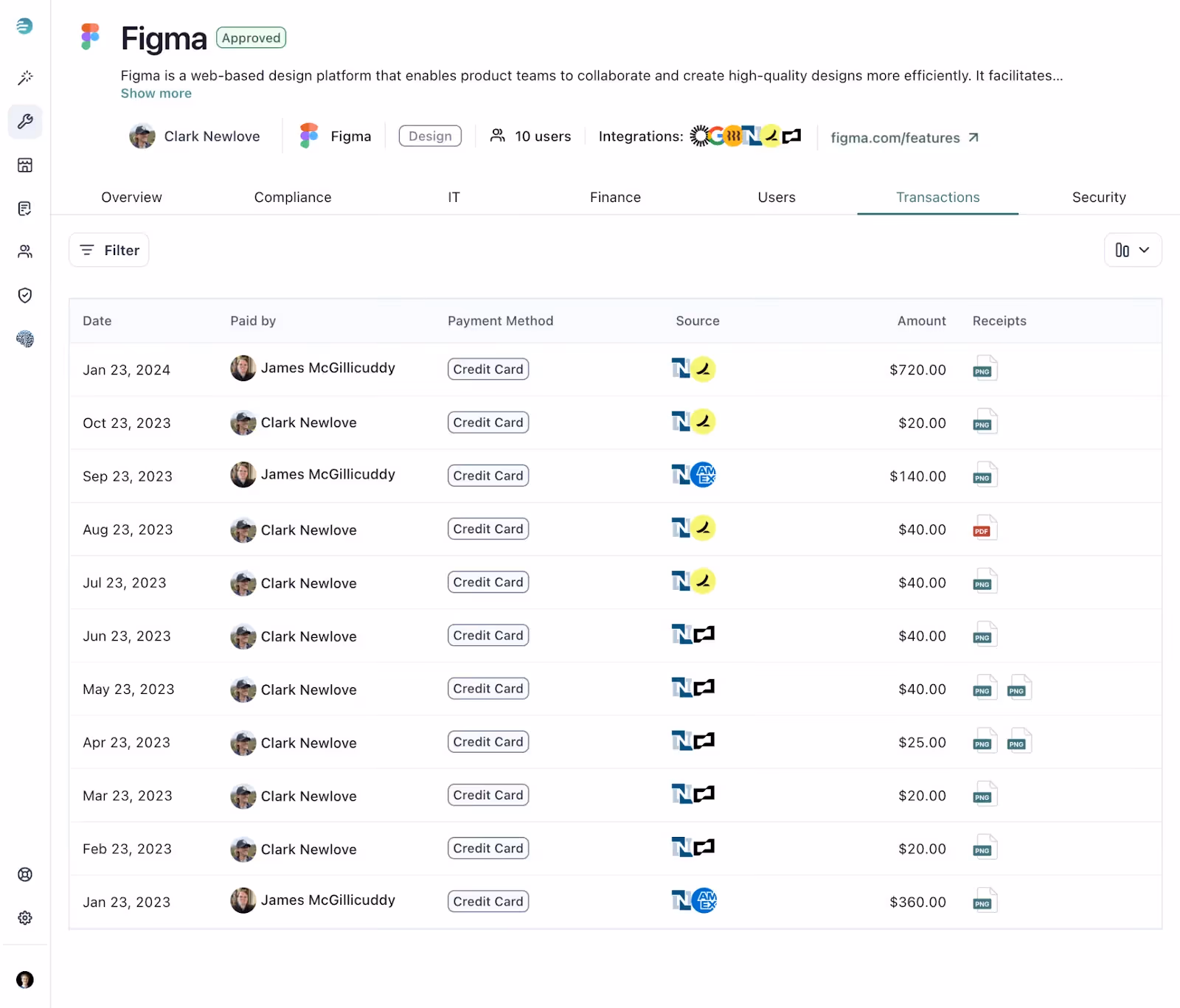 Dummy data of transaction history for Figma