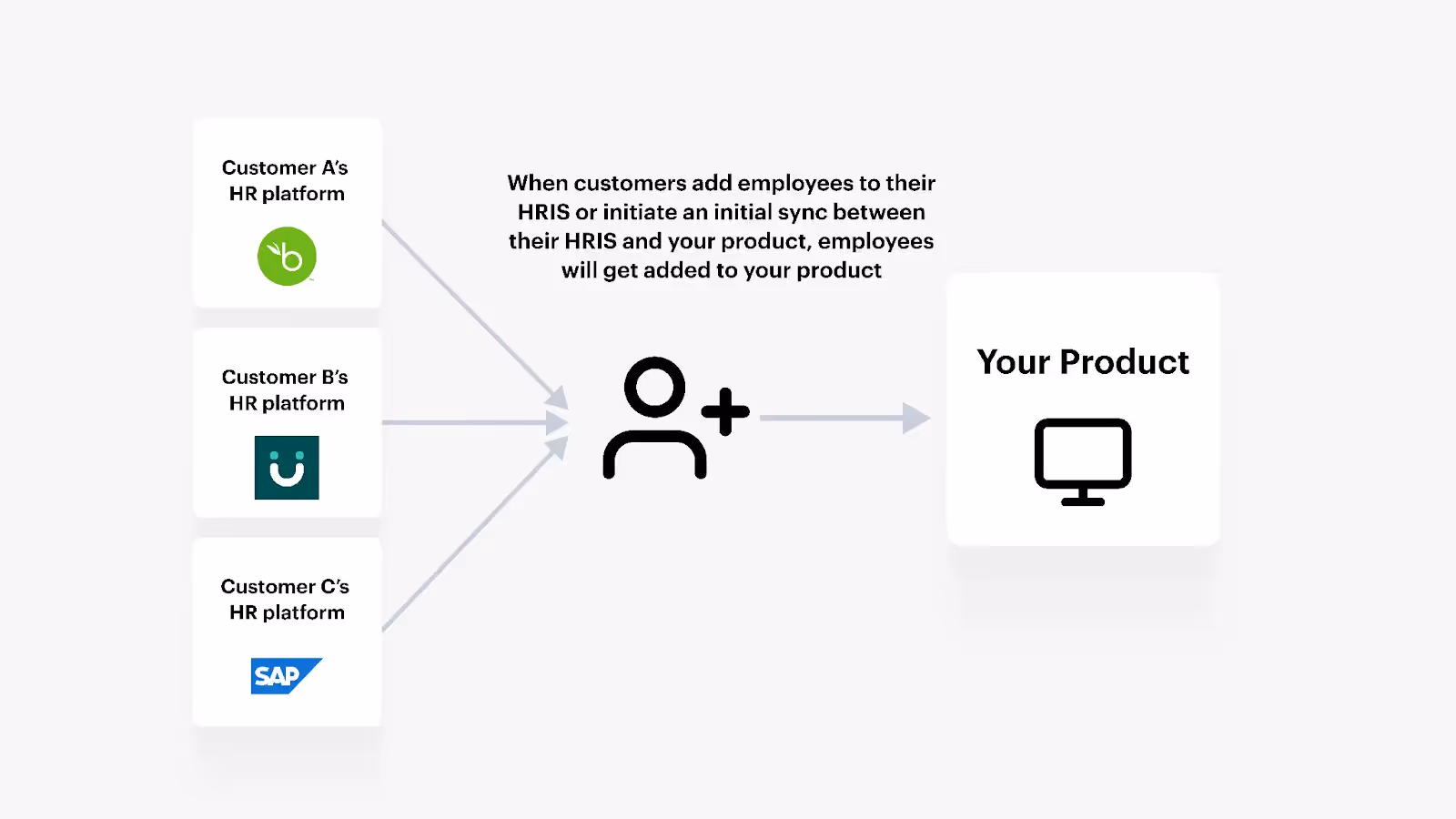 Automated provisioning visualization