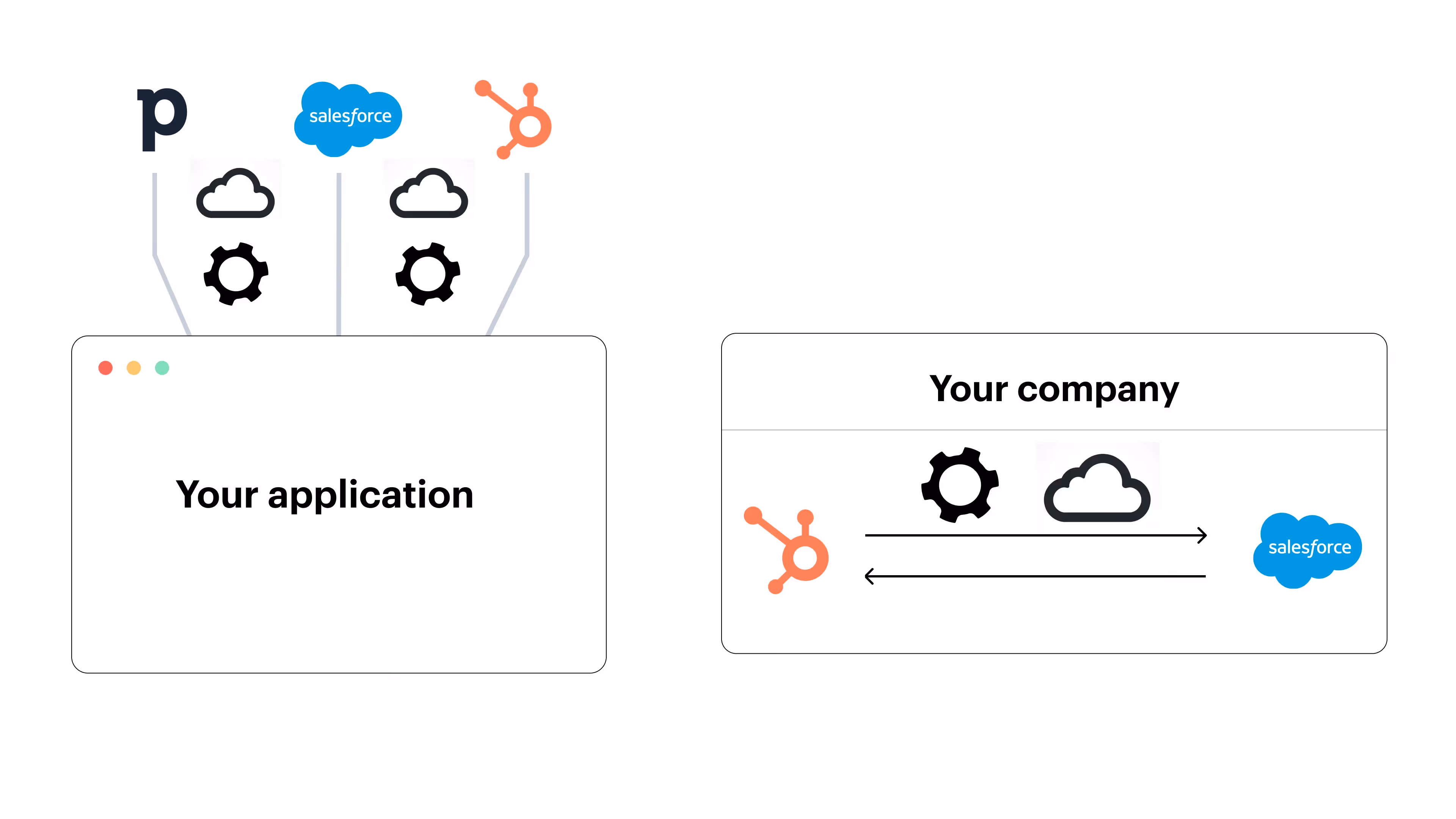 API integration security overview