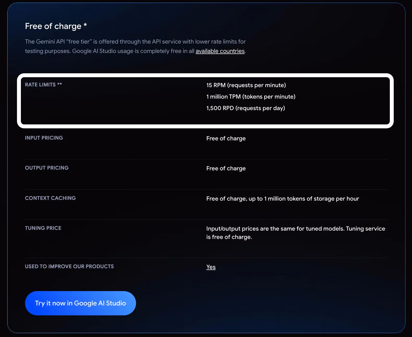 The rate limits for Gemini 1.5 Flash’s free plan