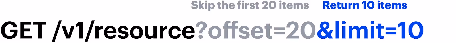 Example of offset pagination