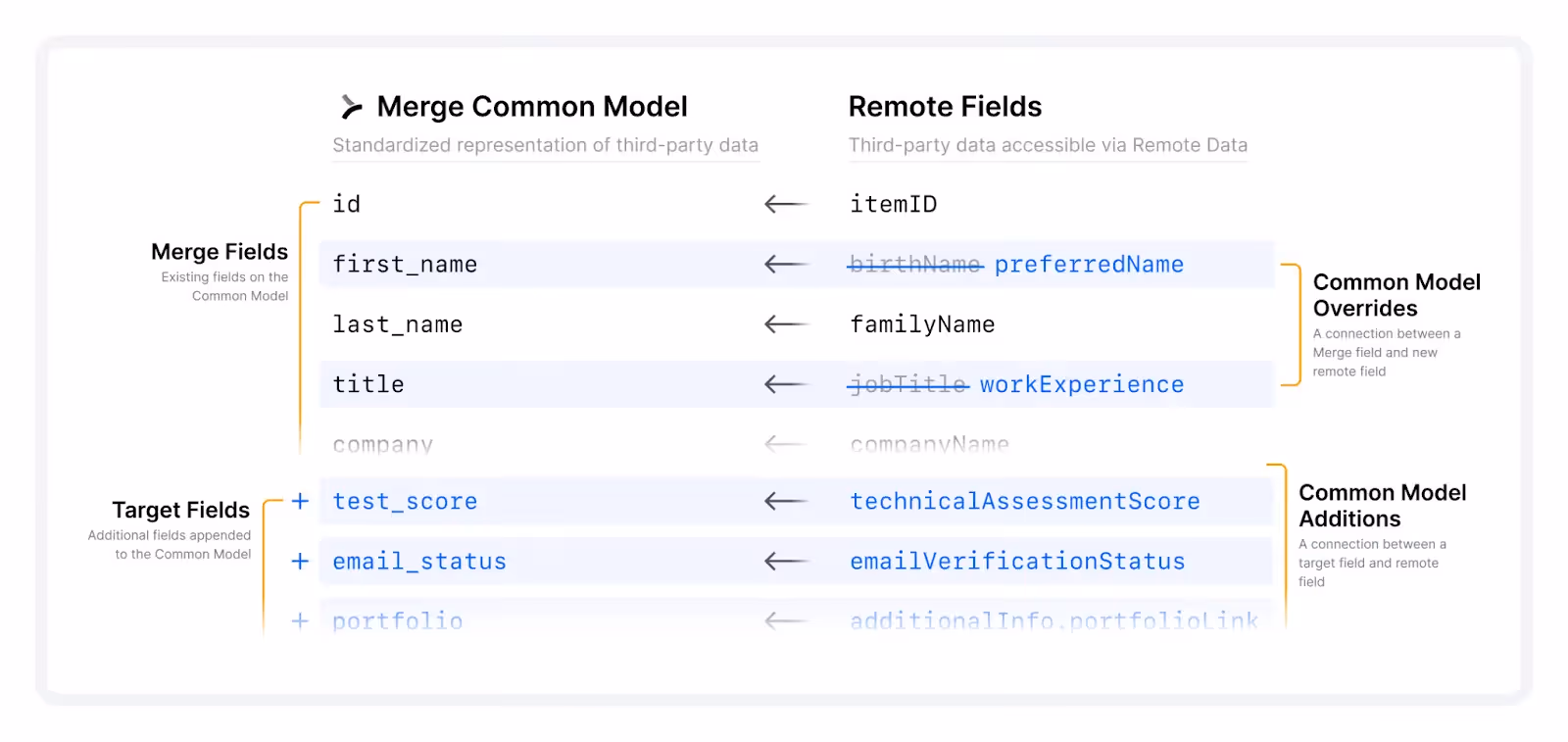 How Merge's Field Mapping feature works